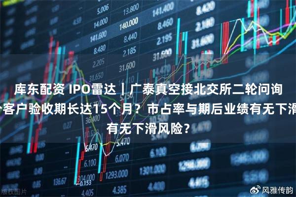 库东配资 IPO雷达｜广泰真空接北交所二轮问询：部分客户验收期长达15个月？市占率与期后业绩有无下滑风险？